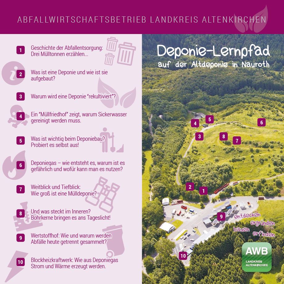 Flyer Deponie-Lernpfad